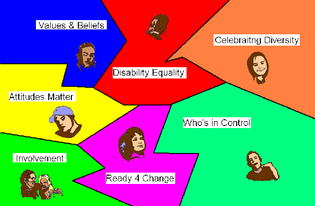Inclusion as a jigsaw of 7 pieces
