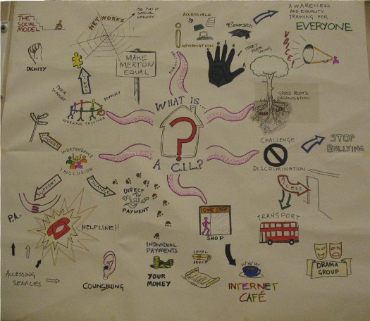 The use of Graphics facilitation